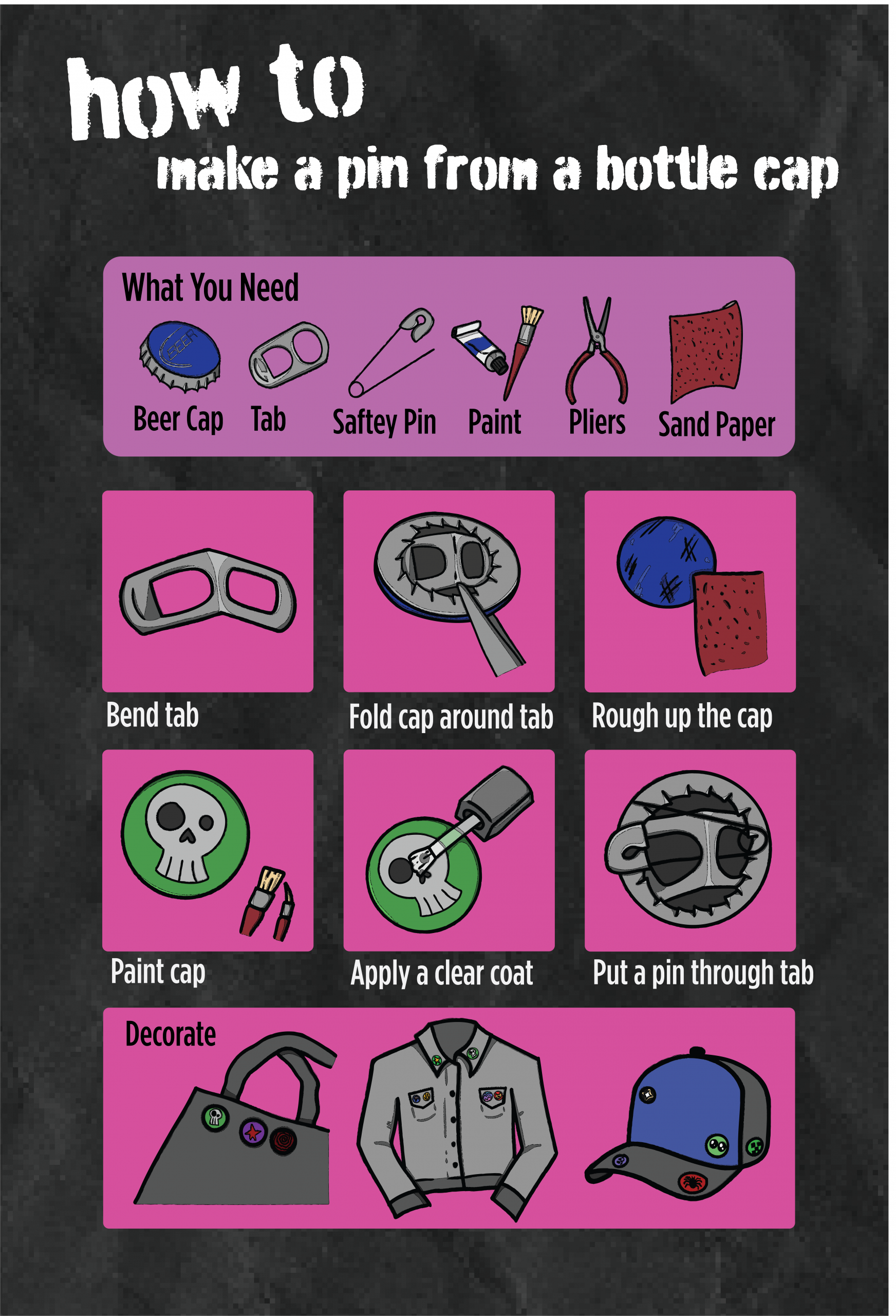 How To Poster